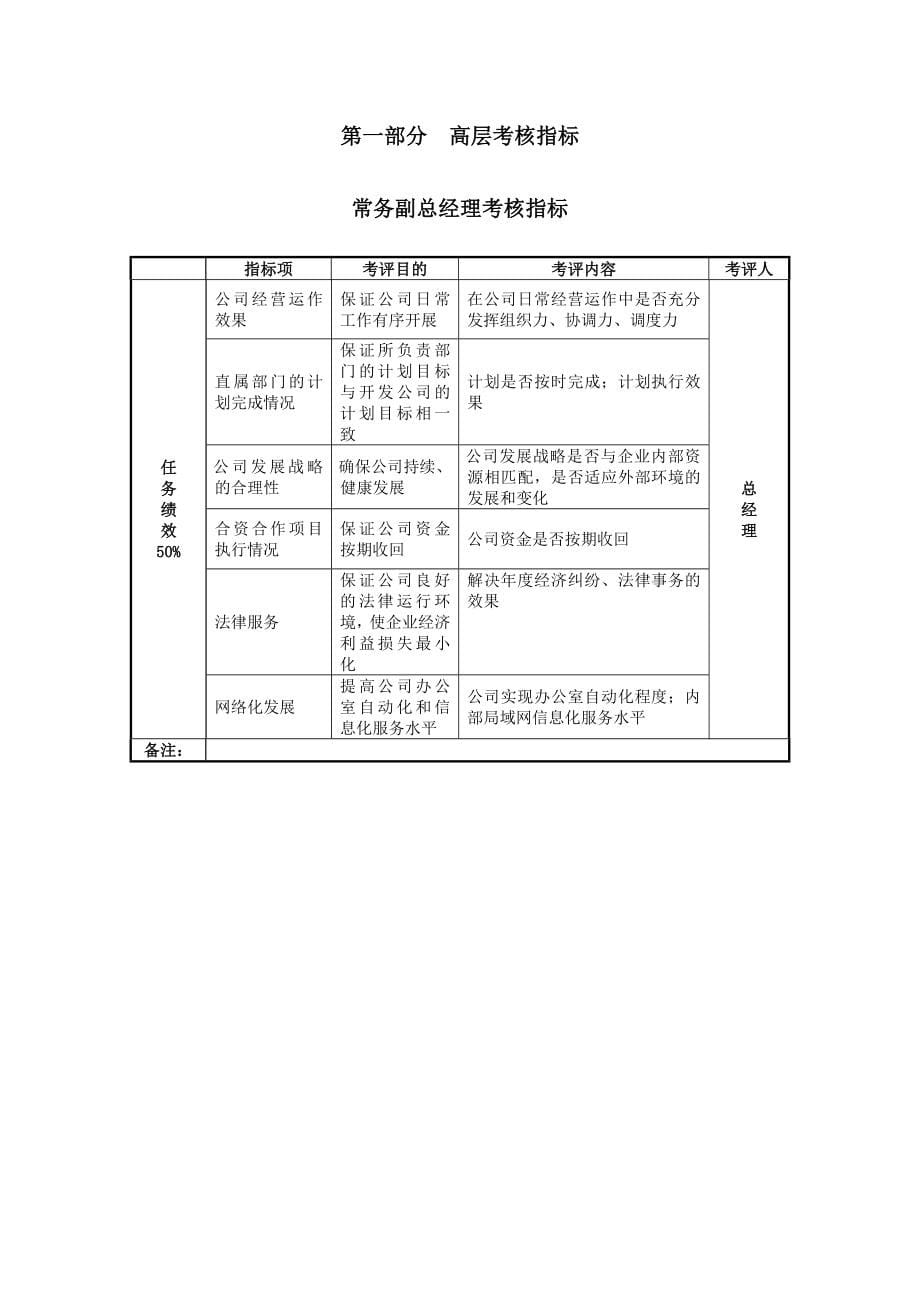 某房地产开发有限绩效考核指标汇总_第5页