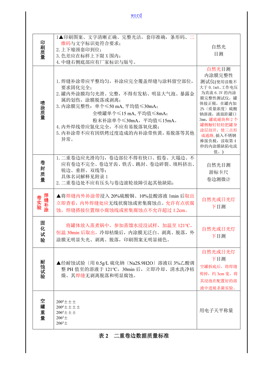 易拉罐盖验收实用标准修订_第2页