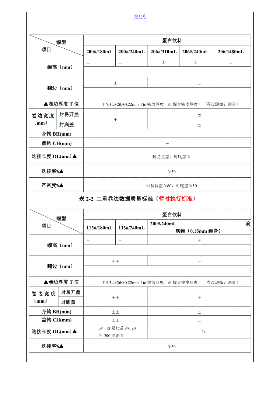 易拉罐盖验收实用标准修订_第3页