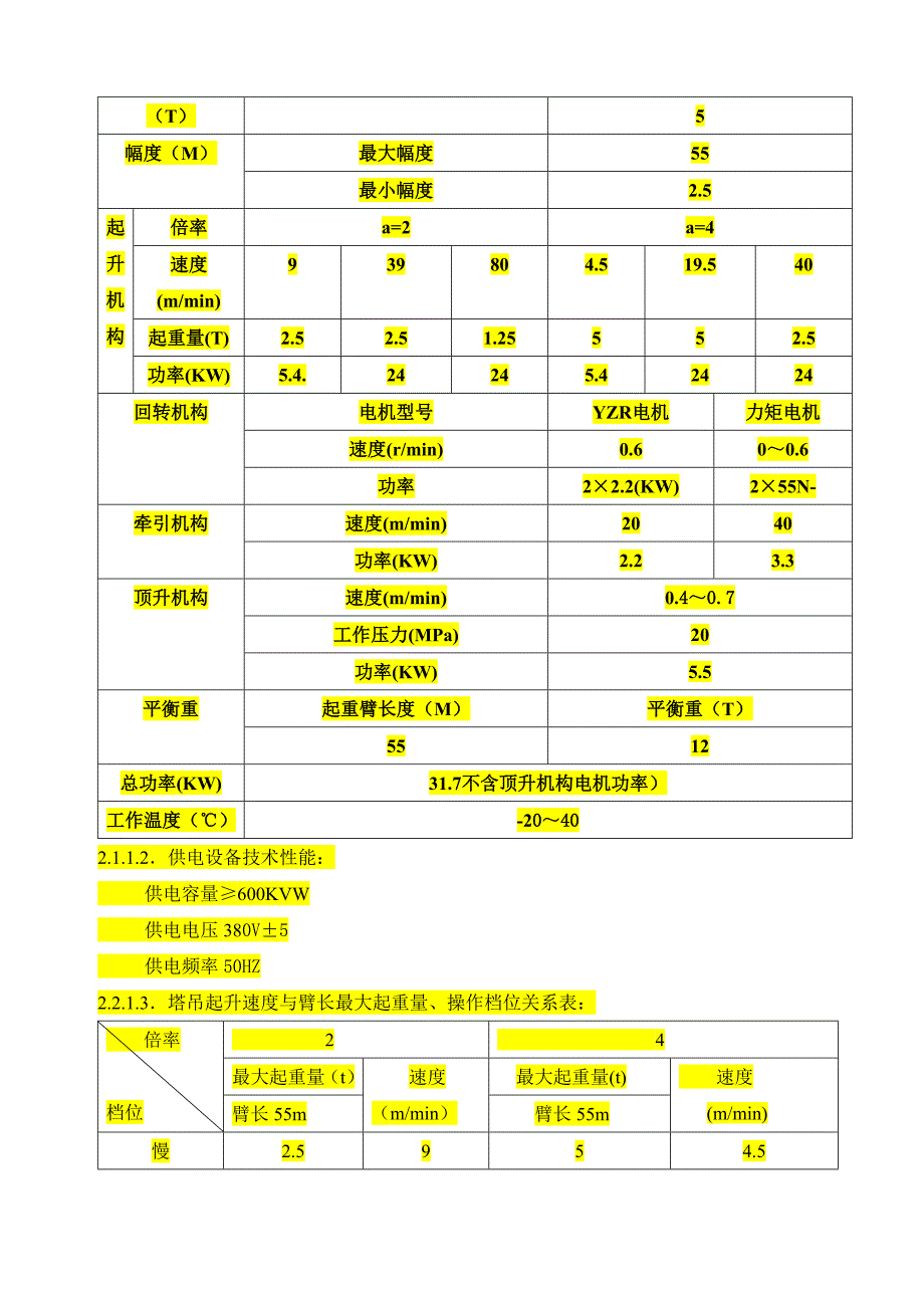 名品二期塔吊安装及使用专项方案_第4页