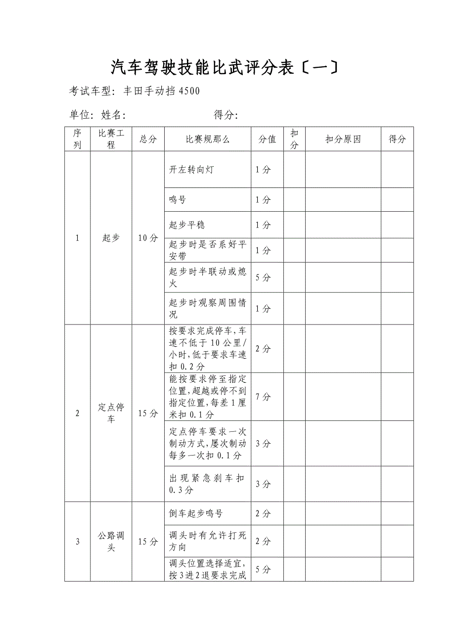 汽车驾驶技能比武评分表及报名表_第1页