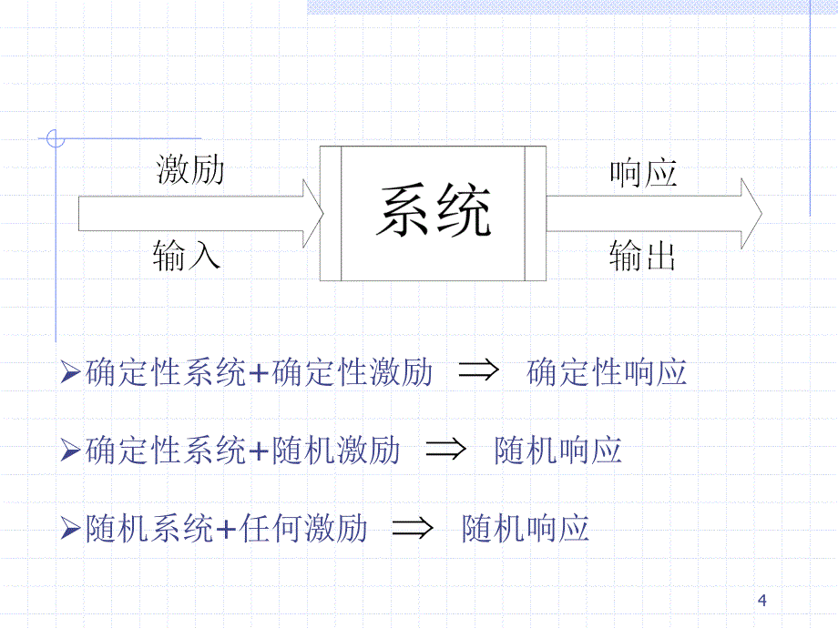 随机振动课件（全88页）_第4页