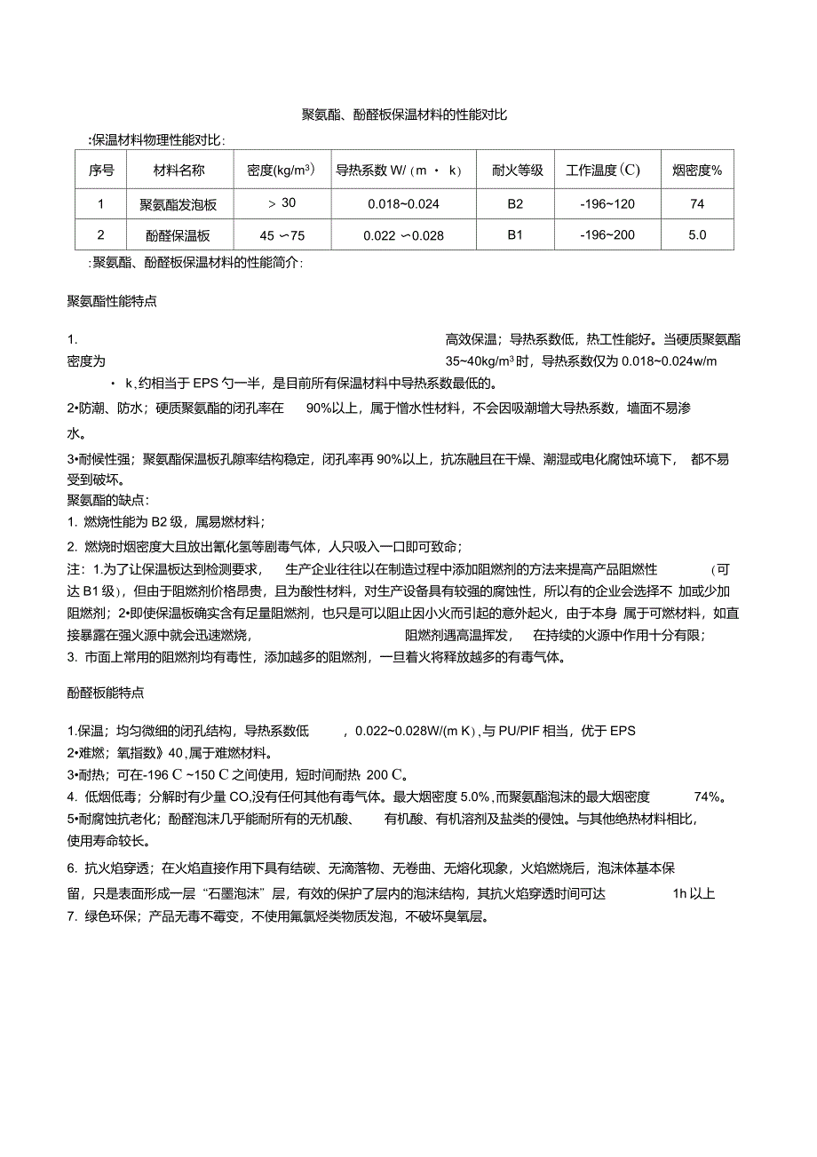 聚氨酯及酚醛保温板的对比报告_第1页