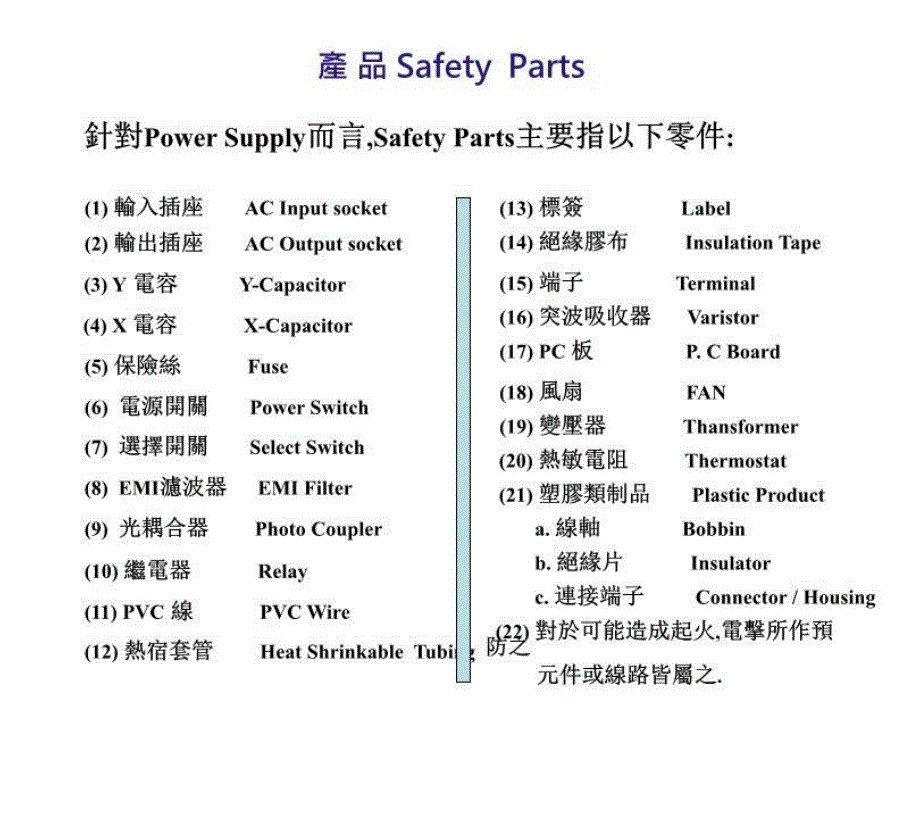 最新安规知识与测试3PPT课件_第4页