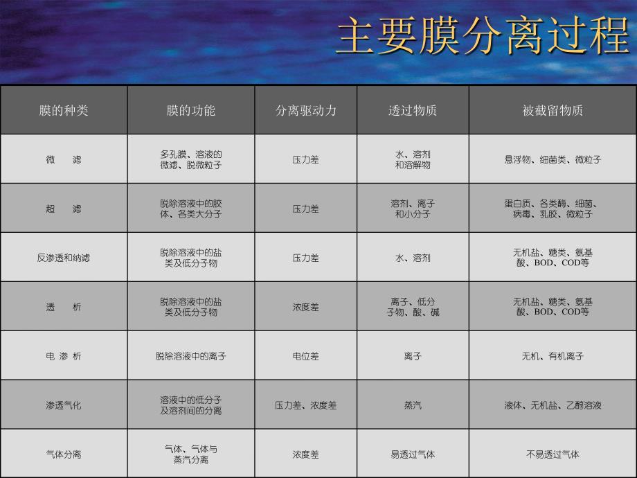 RO1反渗透相关_第4页