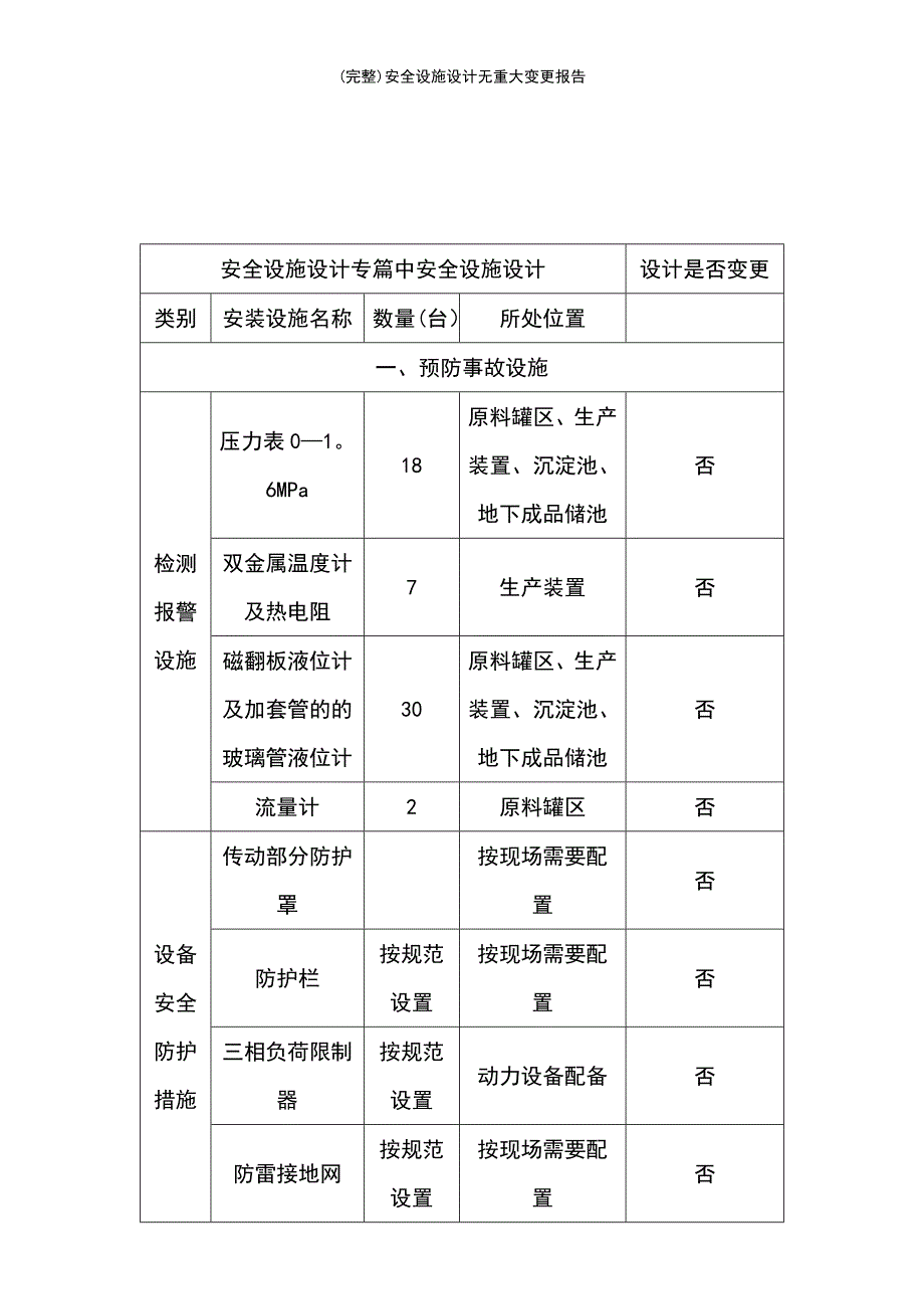 (最新整理)安全设施设计无重大变更报告_第3页