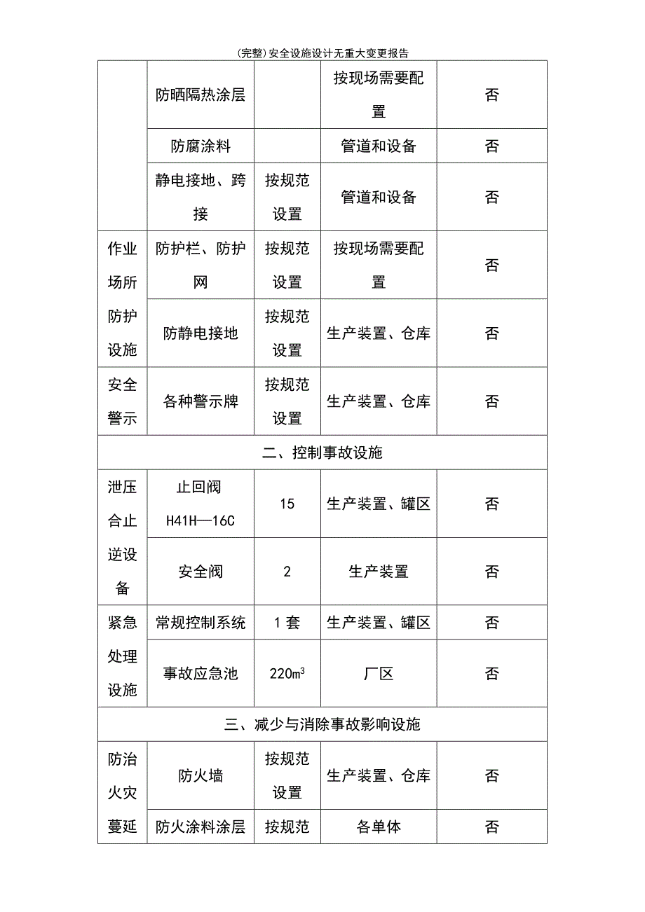 (最新整理)安全设施设计无重大变更报告_第4页