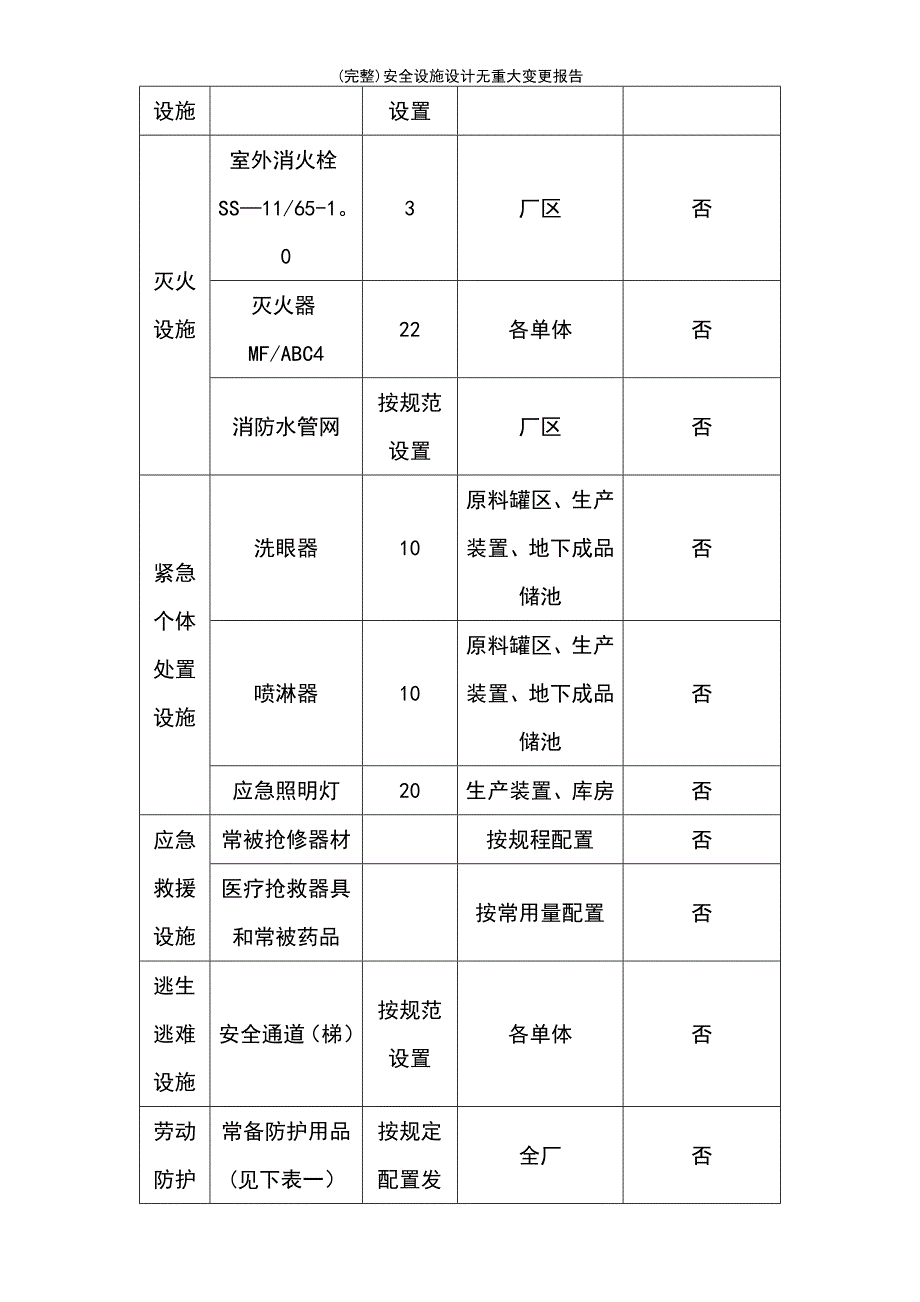 (最新整理)安全设施设计无重大变更报告_第5页