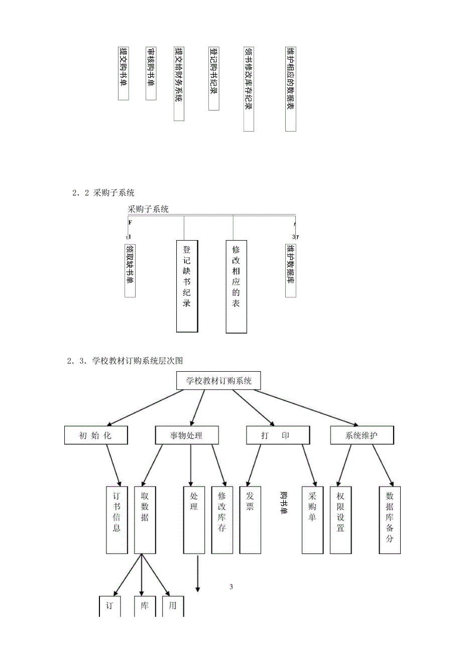 学校教材定购系统详细设计_第4页