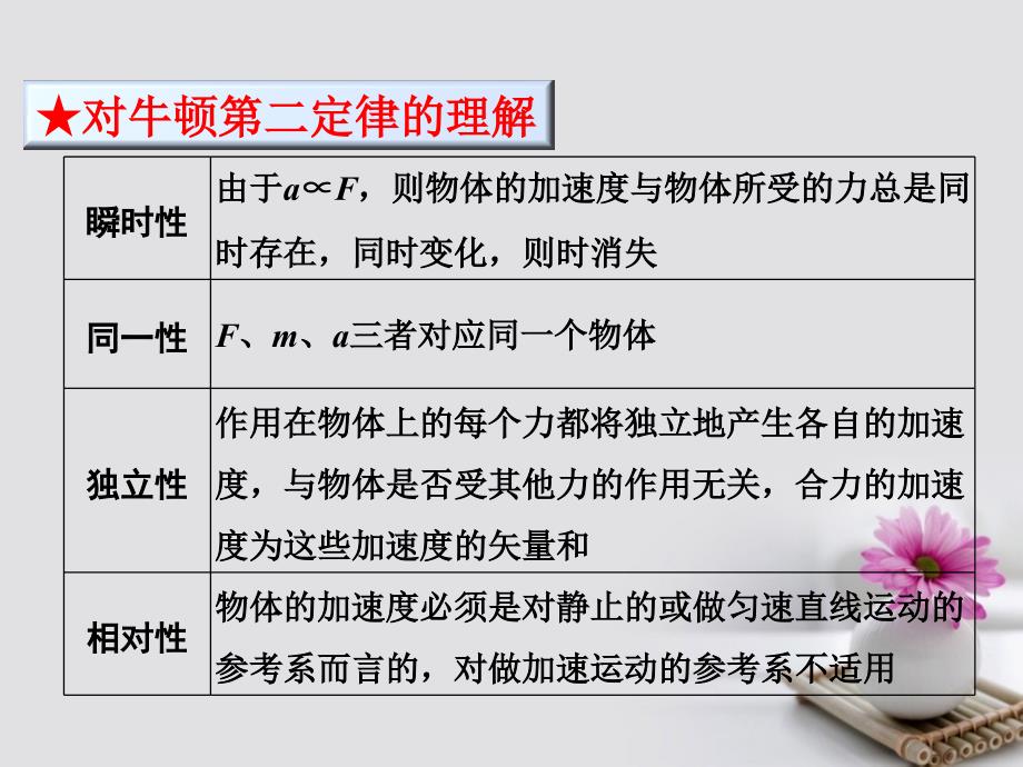 高中物理专题4.3牛顿第二定律课件基础版新人教版必修_第4页