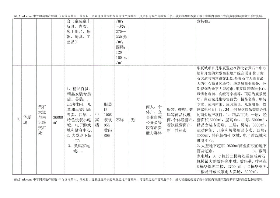 9月黄石商业市场调查报告_第3页