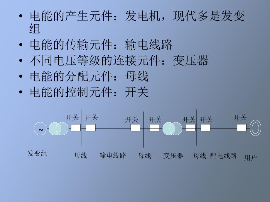 保护装置的信号分析与处理_第4页