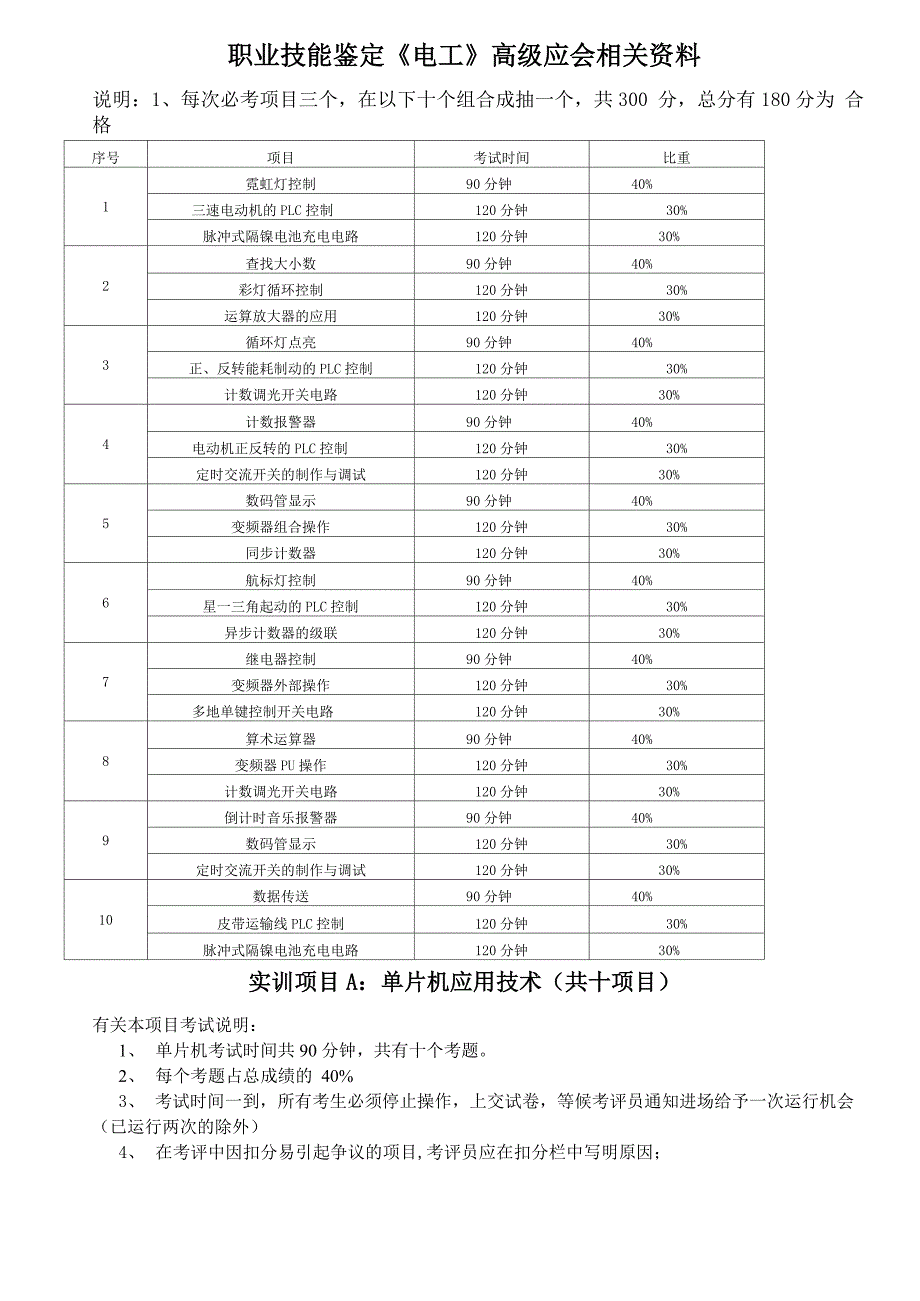 职业技能鉴定《电工》高级应会相关资料 高级电工实操汇总_第1页