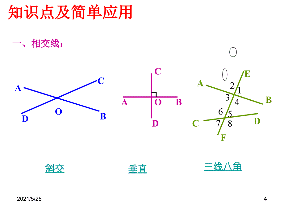 5.1相交线复习PPT优秀课件_第4页