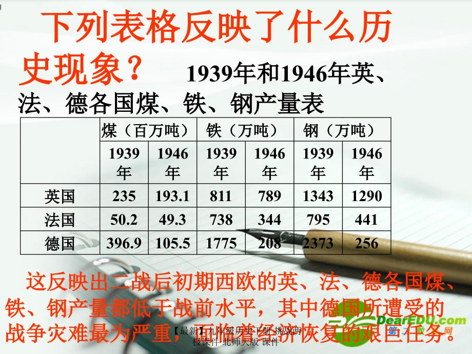 最新九年级历史下册挑战两极课件北师大版课件_第4页