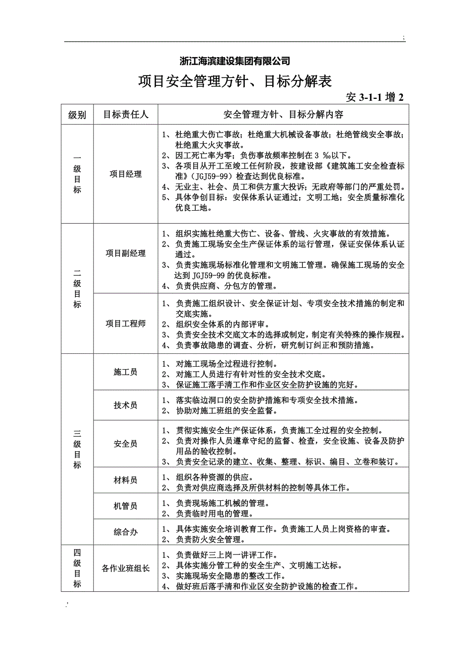 安311增经济承包责任制和目标管理_第4页