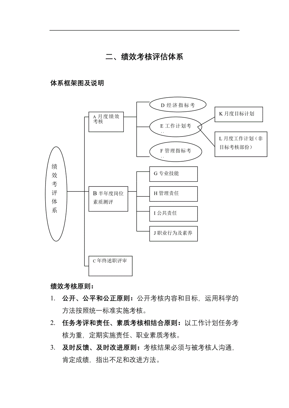 绩效考核评估体系_第1页