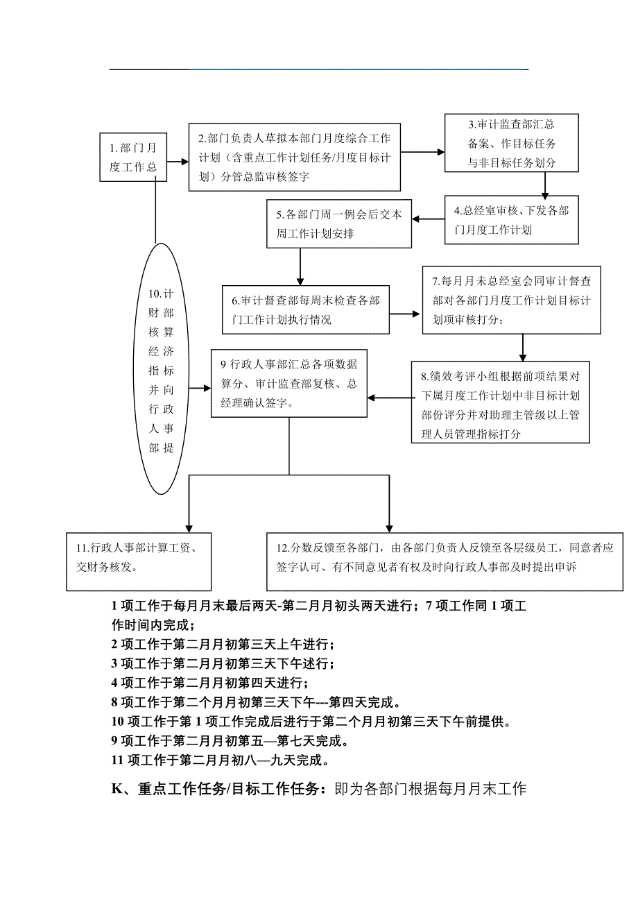 绩效考核评估体系_第3页