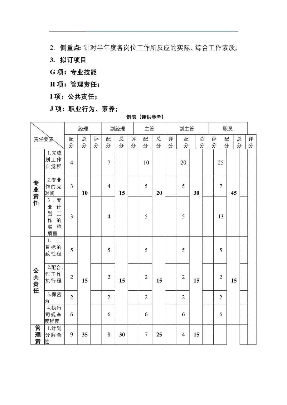 绩效考核评估体系_第5页