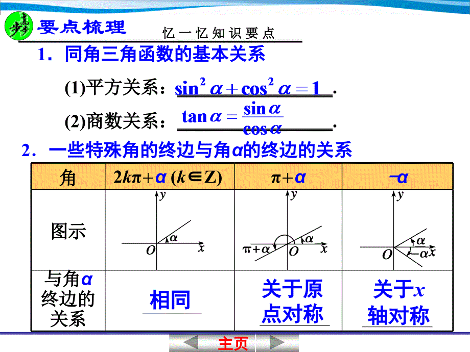 42同角三角函数的基本关系及诱导公式_第4页