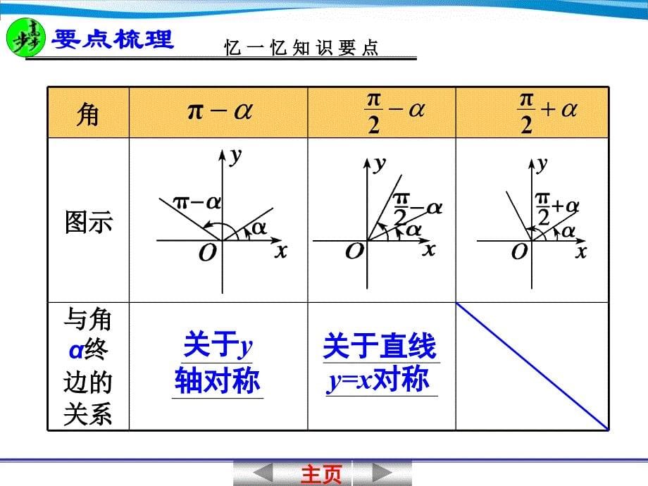 42同角三角函数的基本关系及诱导公式_第5页