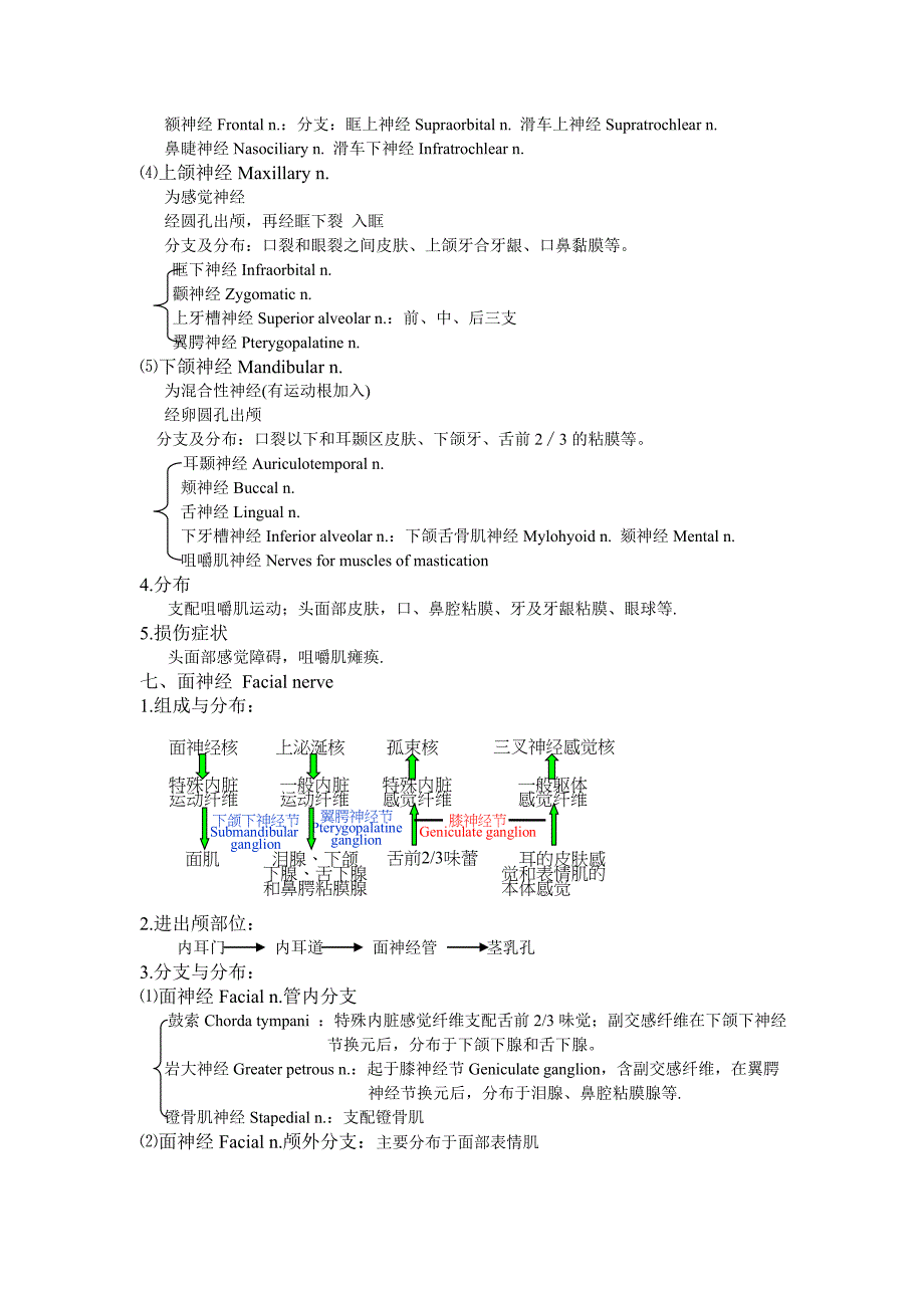 系解笔记(脑神经2).doc_第2页