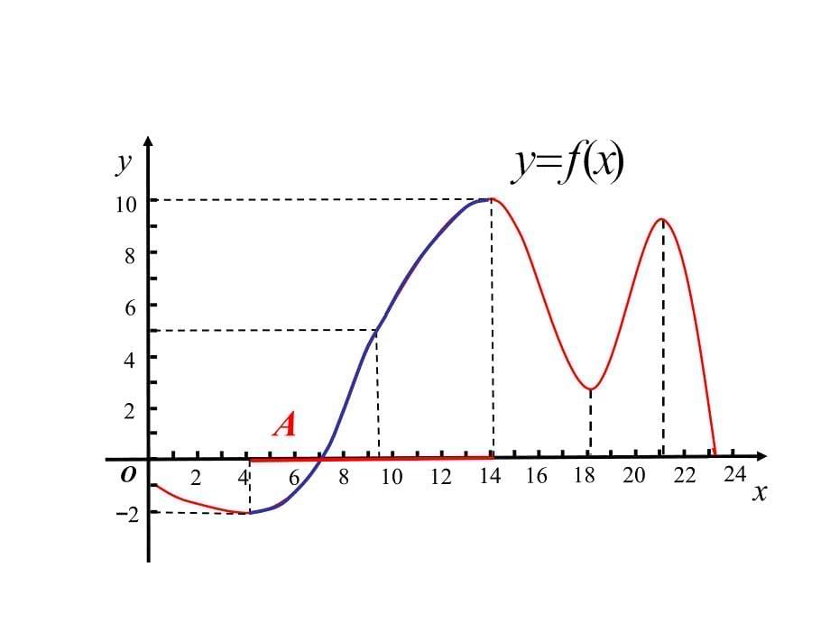 3.函数的单调性(北师大版国家级优质课一等奖)课件_第5页