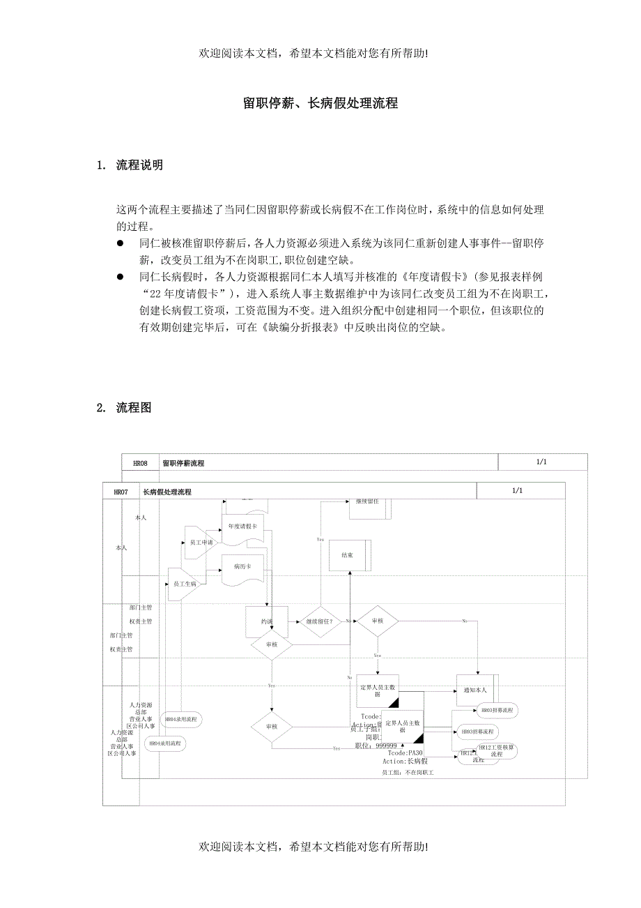 留职停薪与长病假处理流程_第1页