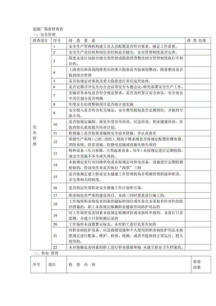 选煤厂隐患排查表.doc_第1页