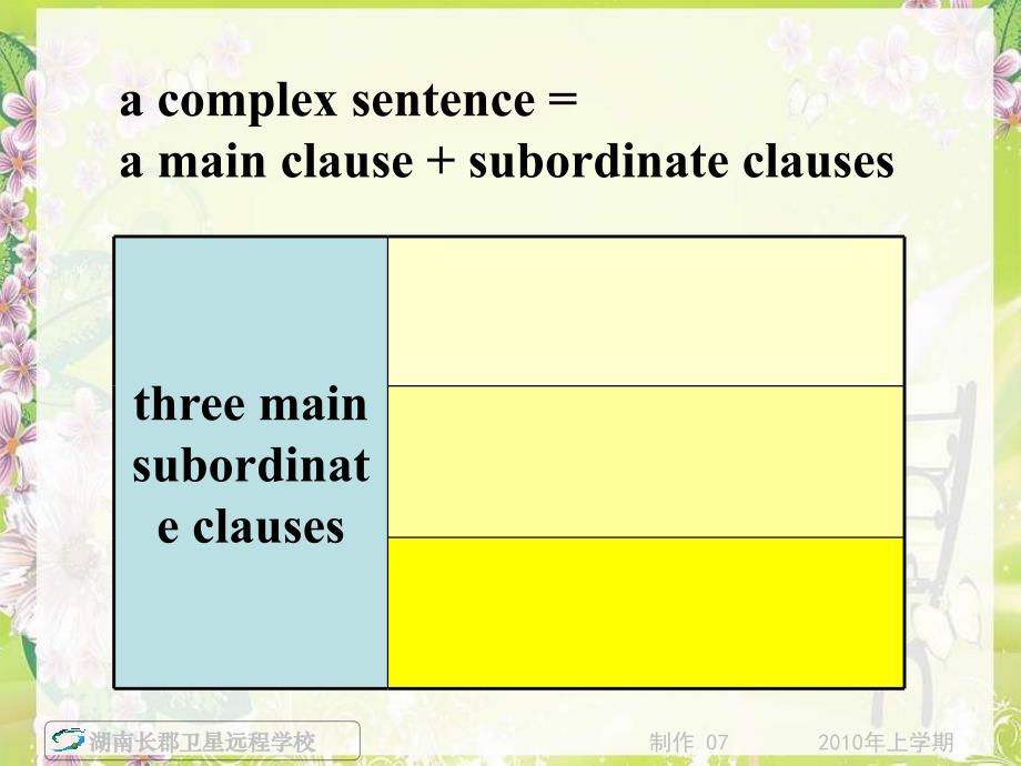 100807高三英语《m9-u1-grammar-and-usage》(课件)_第4页