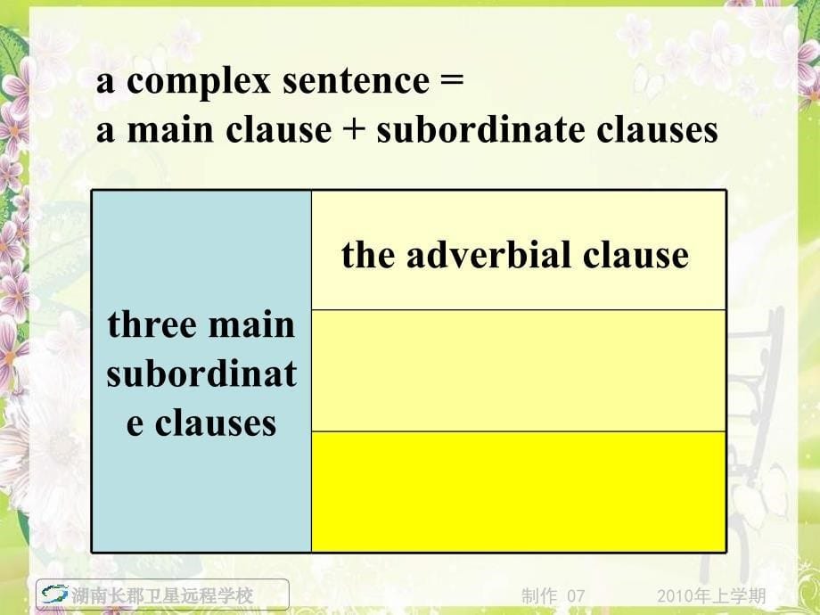 100807高三英语《m9-u1-grammar-and-usage》(课件)_第5页