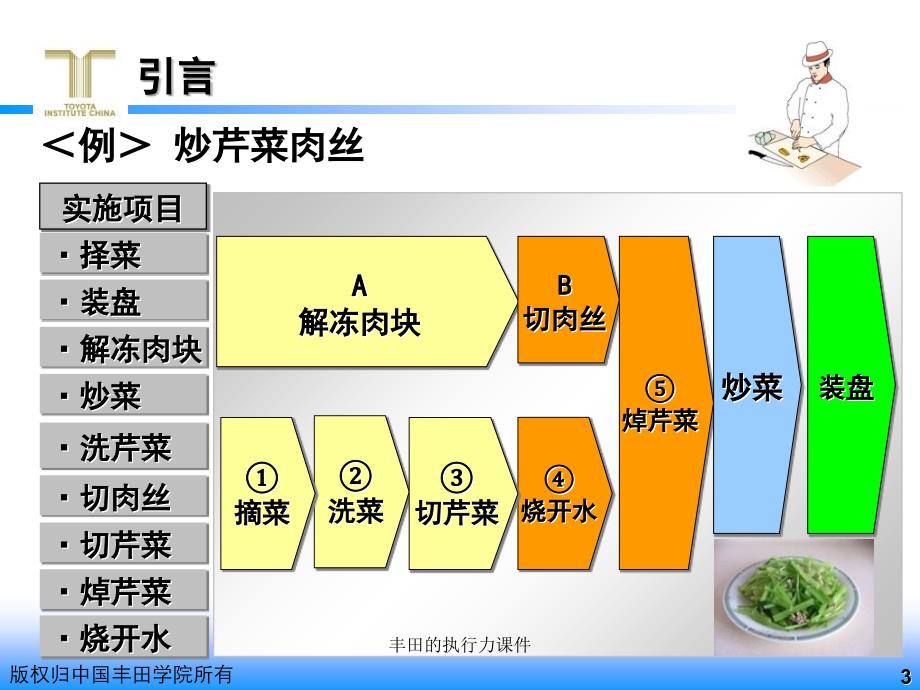 丰田的执行力课件_第3页