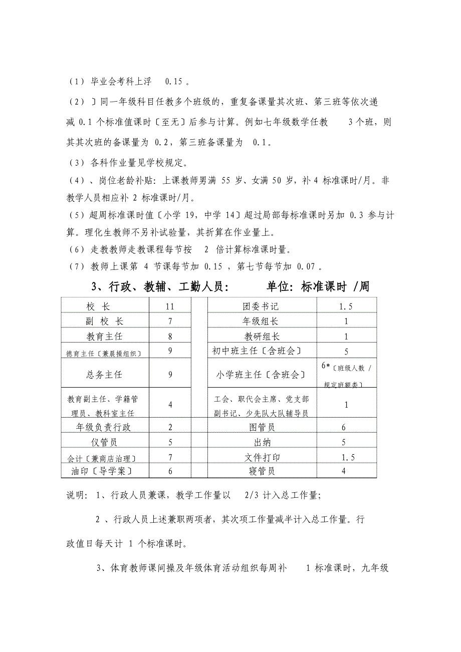 9绩效工资发放方案_第4页