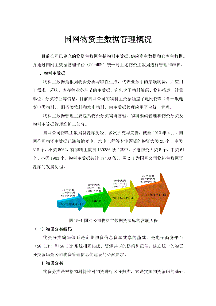 国网物资主数据管理概况_第1页