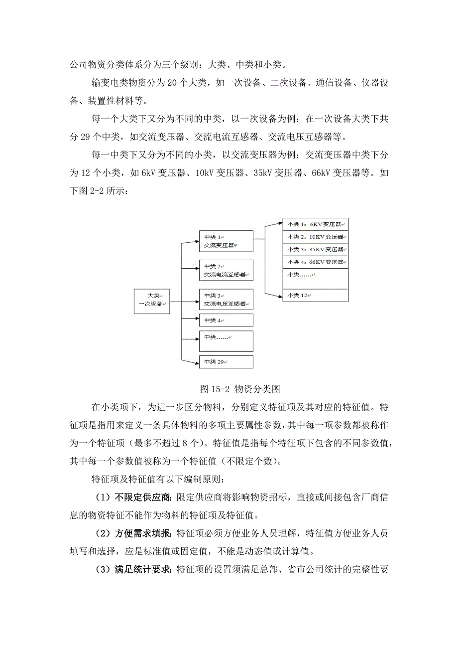 国网物资主数据管理概况_第2页