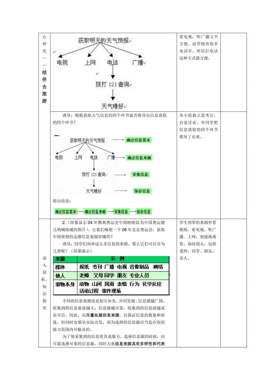 第5课获取信息的过程与方法教案[精选文档]_第3页