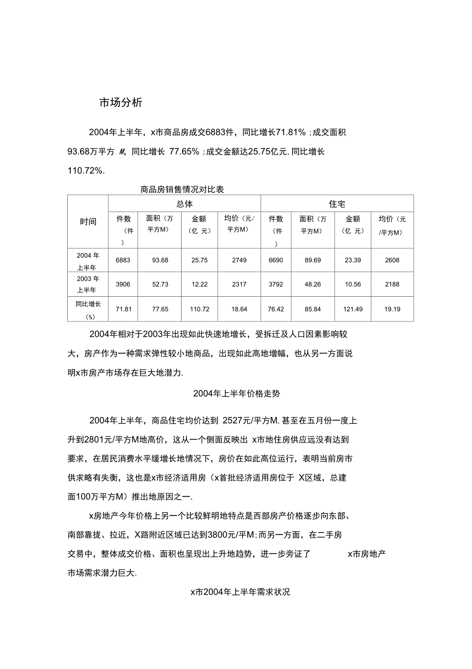 Xxx楼盘项目策划报告整理_第2页