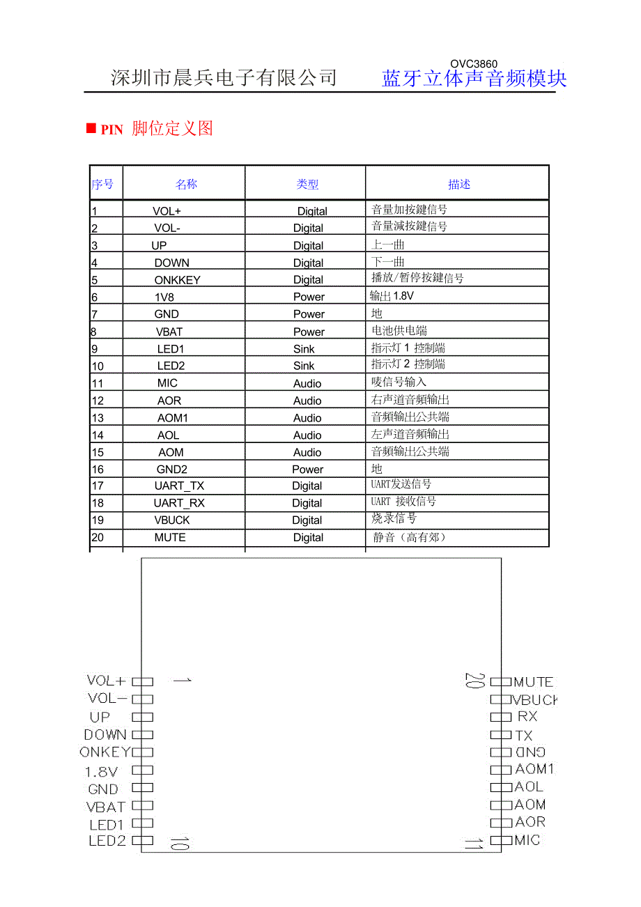 OVC3860立体声蓝牙模块_第2页