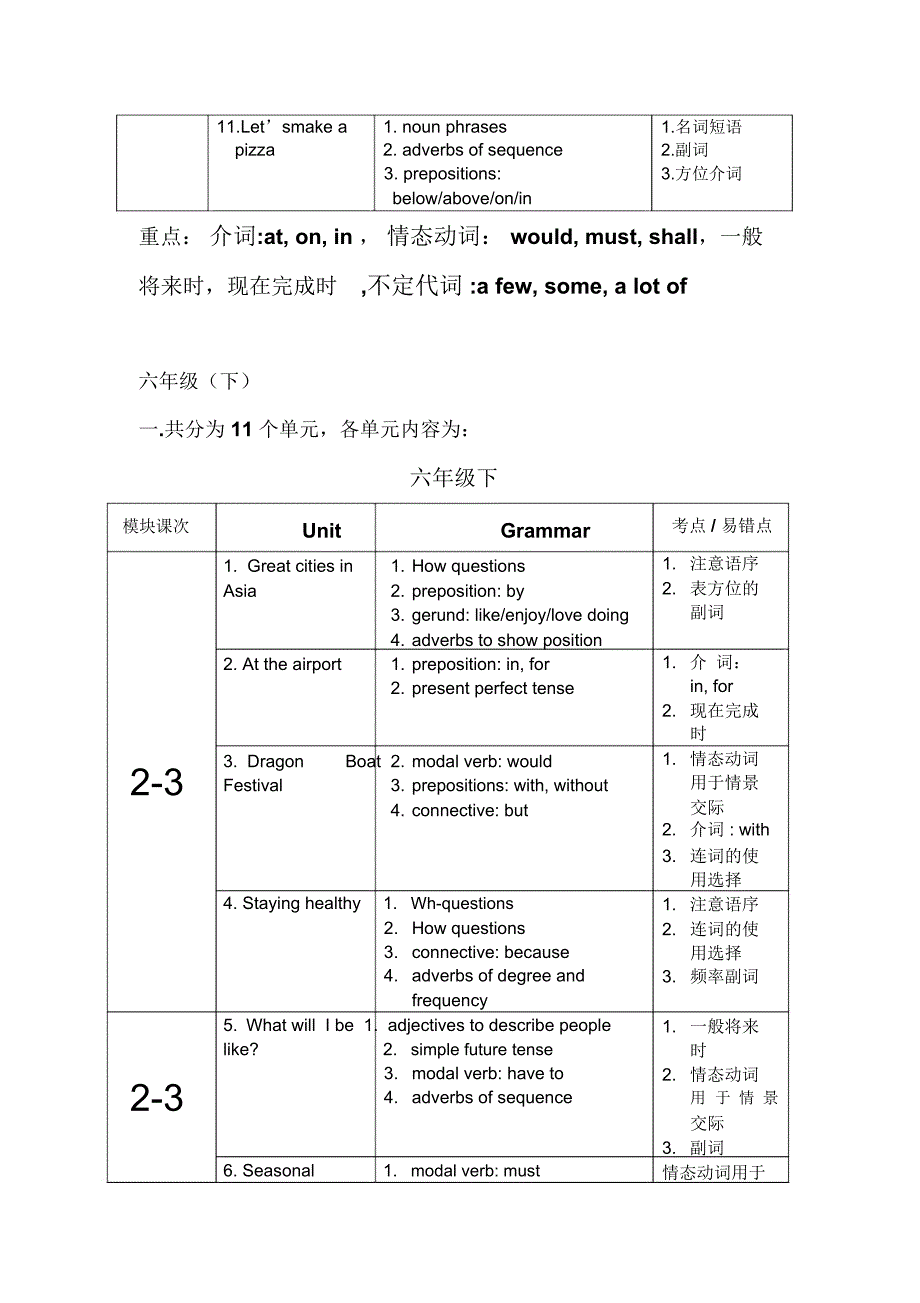 牛津上海版初中英语各单元知识点_第2页