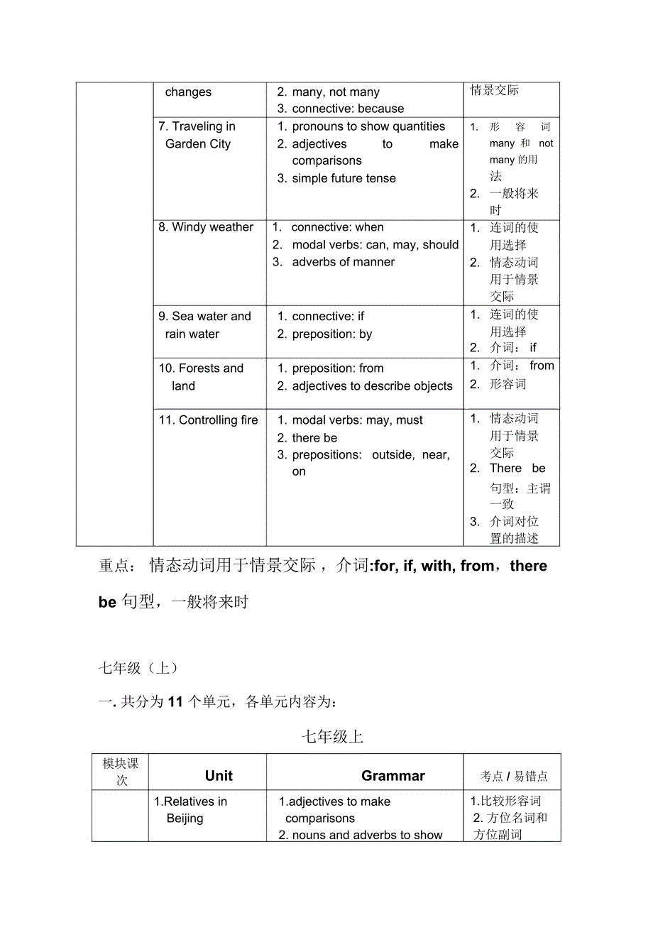 牛津上海版初中英语各单元知识点_第3页