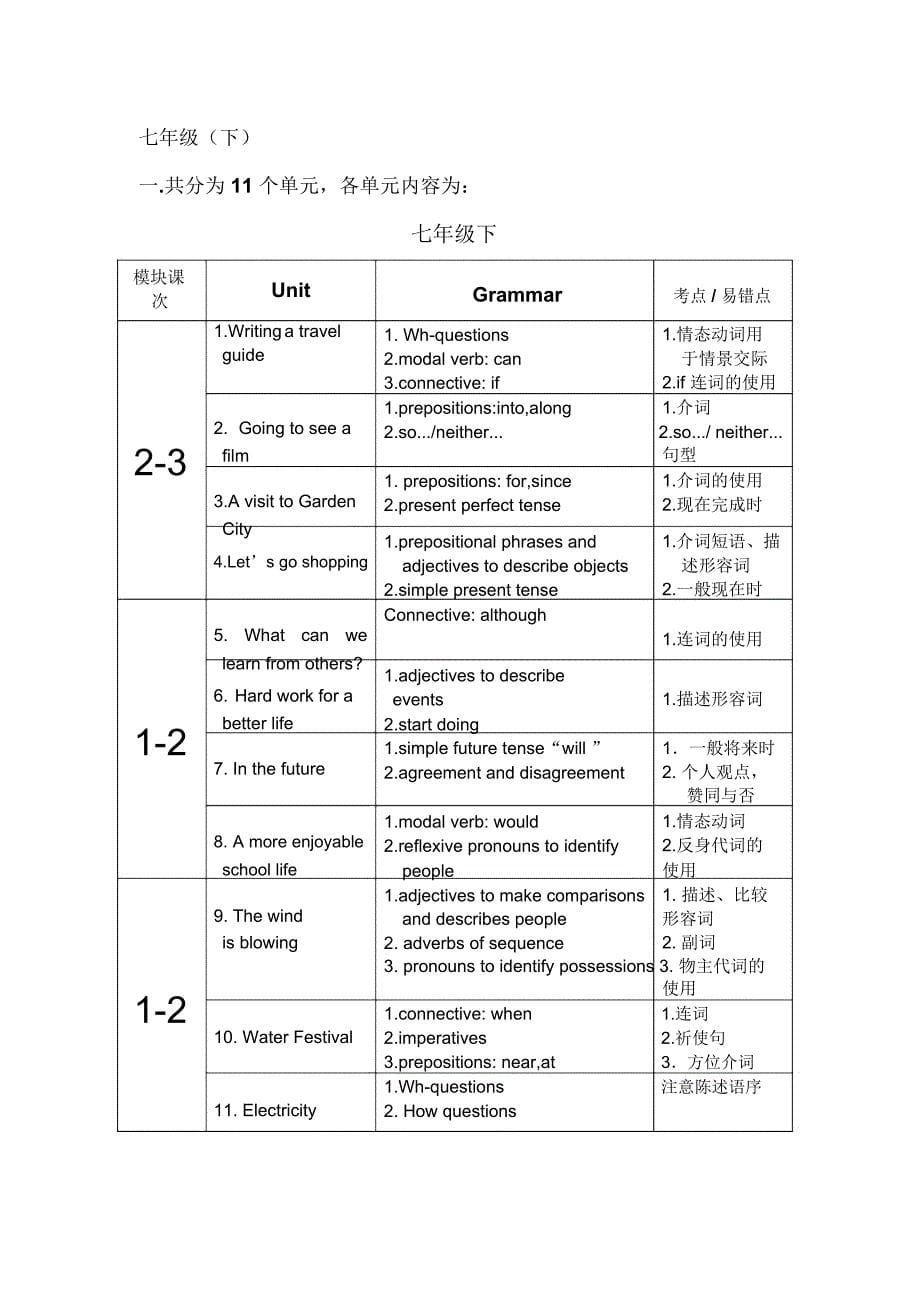 牛津上海版初中英语各单元知识点_第5页