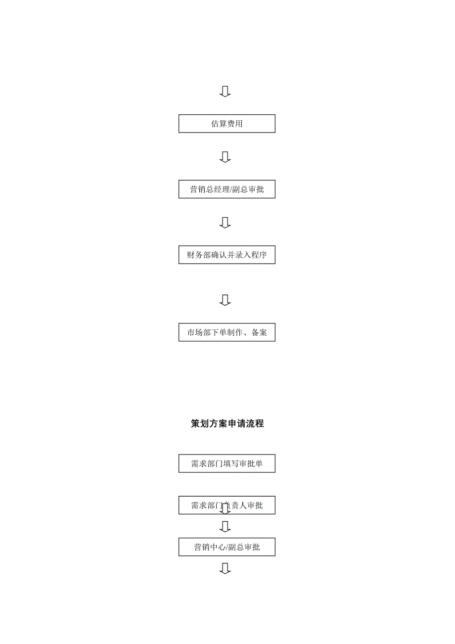 市场部终端物料制作及策划项目工作流程_第2页