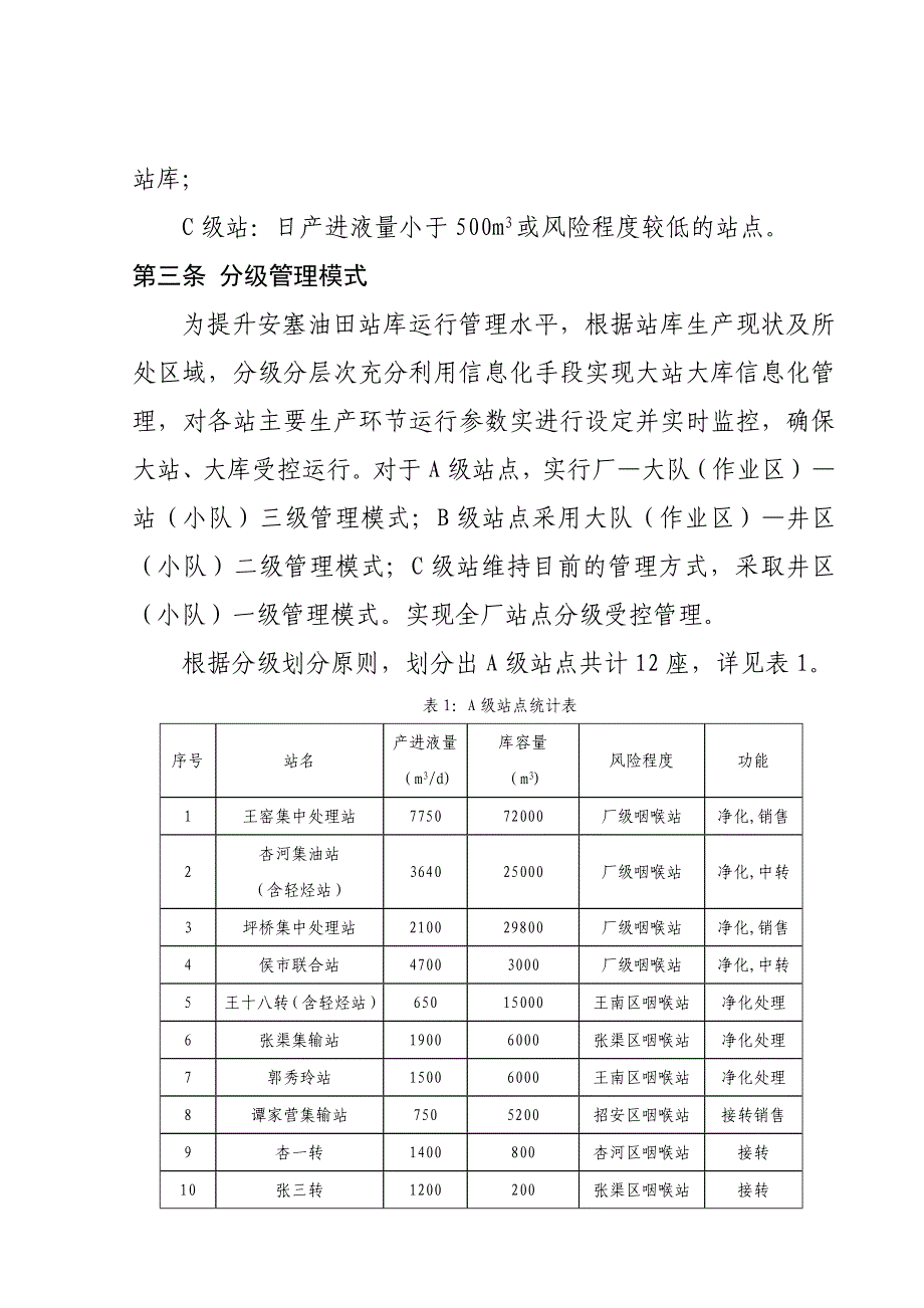 站库三级管理制度_第2页