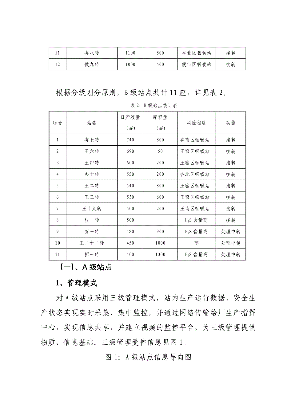 站库三级管理制度_第3页