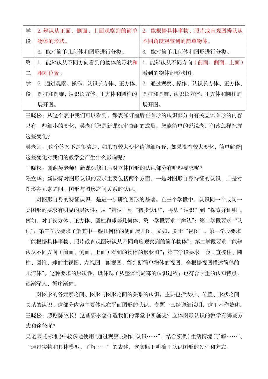 专题二：图形的认识内容分析与教学建议(立体图形)_中学教育-中考_第2页