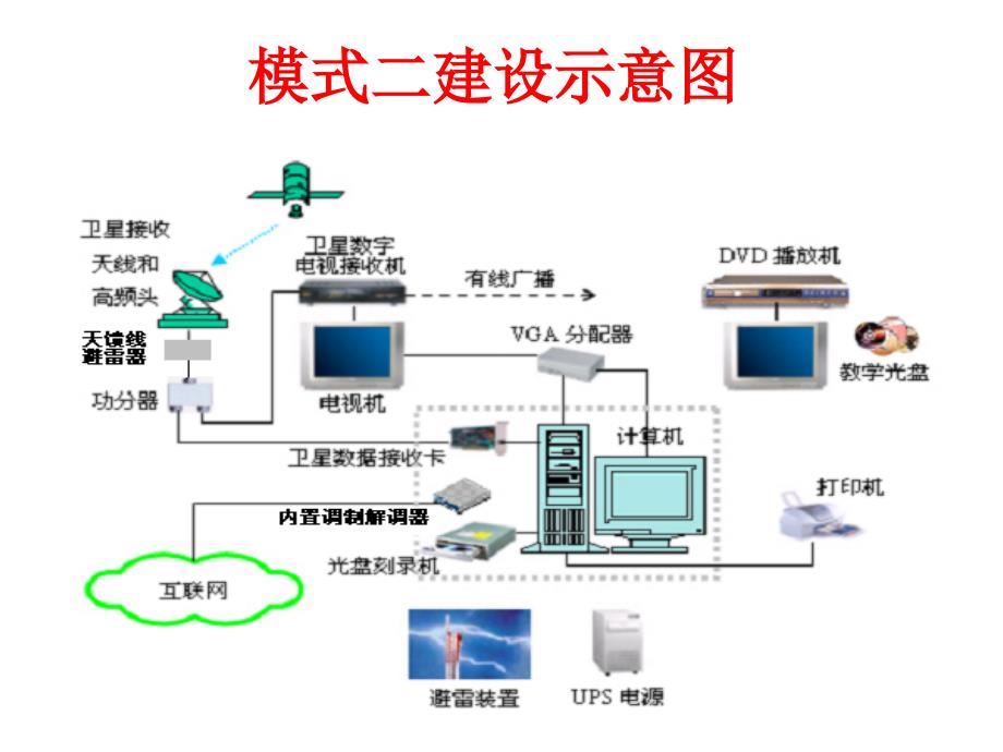 农村中小现代远程教育培训.ppt_第4页