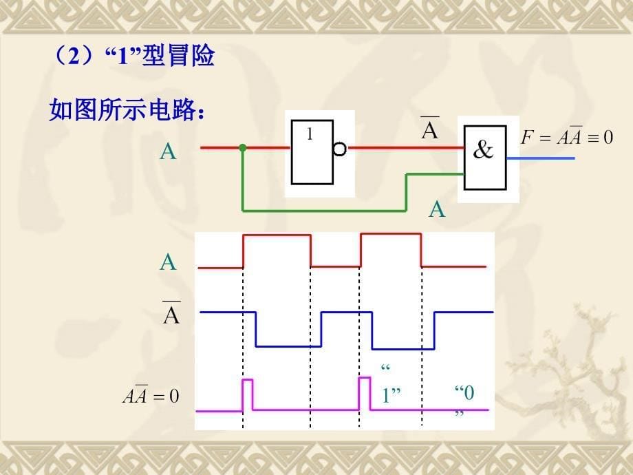 第4章组合逻辑电路_第5页