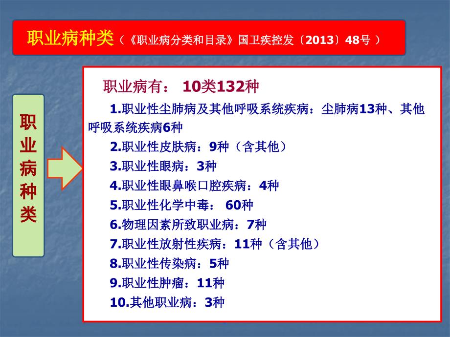 认识职业病教育培训课件_第2页