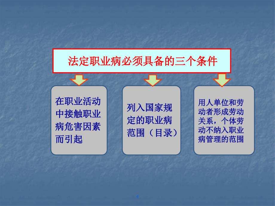 认识职业病教育培训课件_第4页