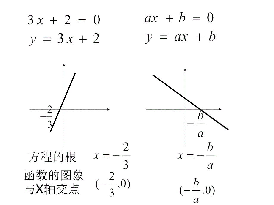 方程的根和函数的零点(PPT)000000000000000名师制作优质教学资料_第4页